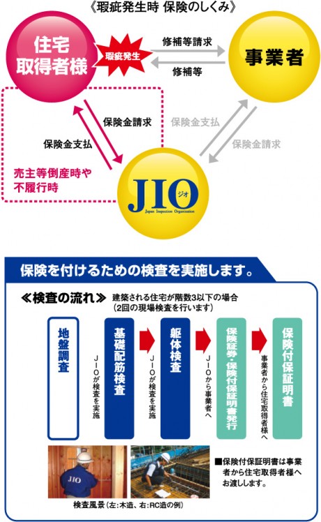 住宅保証・住宅保険 | 株式会社京橋建設不動産